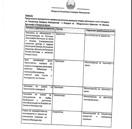 Анекс А од Договорот меѓу Македонија и Обединетото Кралство